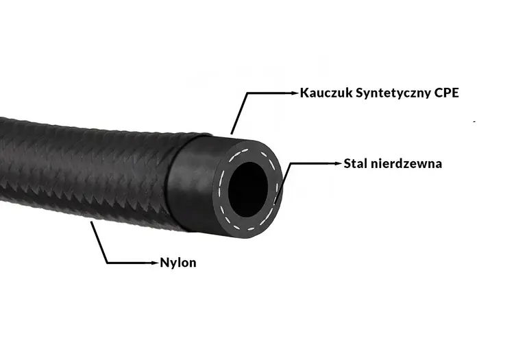 Fuel Hose AN10 14mm CPE Rubber with Nylon Braid - Nowość w sklepie