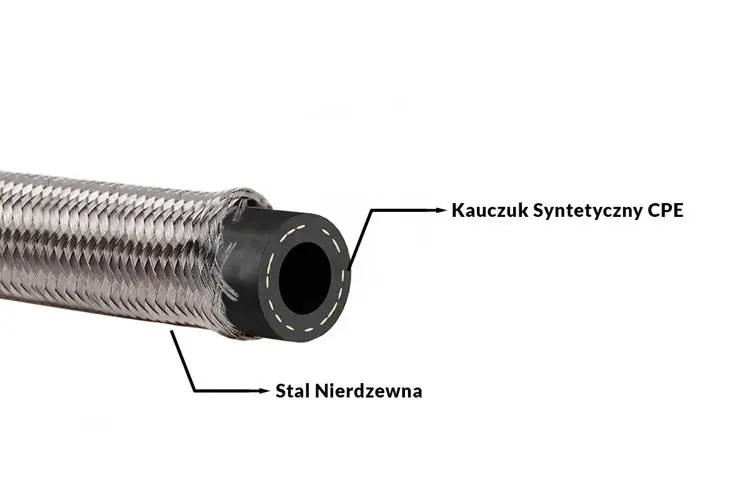 Fuel Hose AN10 14mm CPE Rubber with Steel Braid | Sprawdź teraz